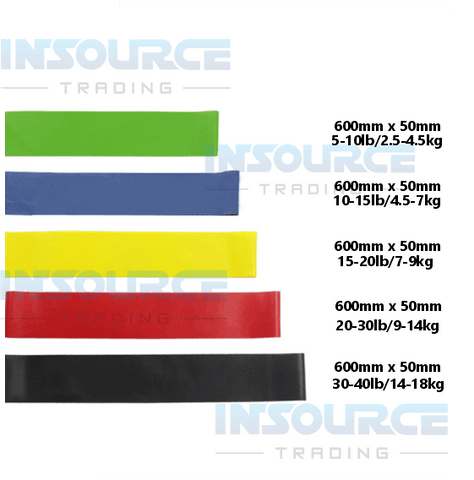 5 piece Latex Resistance Loop Booty Band Set | INSOURCE